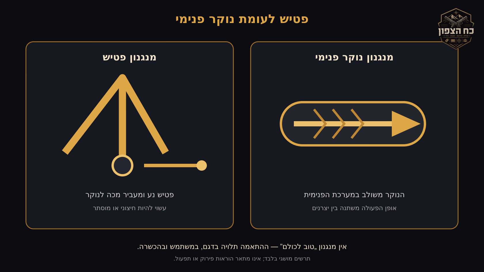 מנגנון פטיש משתמש ברכיב נע שמעביר מכה לנוקר; בנוקר פנימי הרכיב משולב בתוך המערכת.